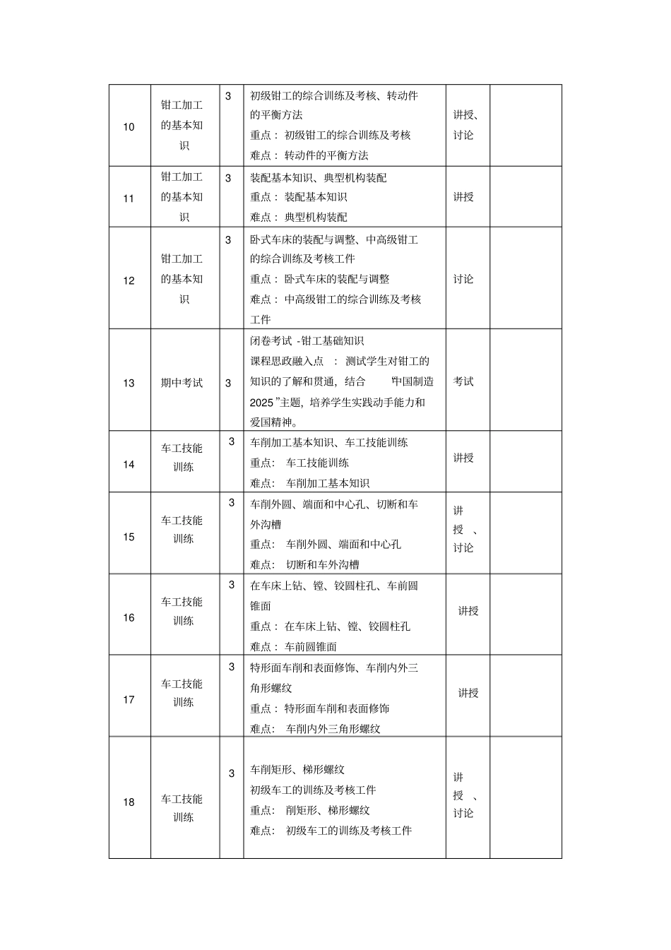 智能制造实践Ⅰ教学大纲_第3页