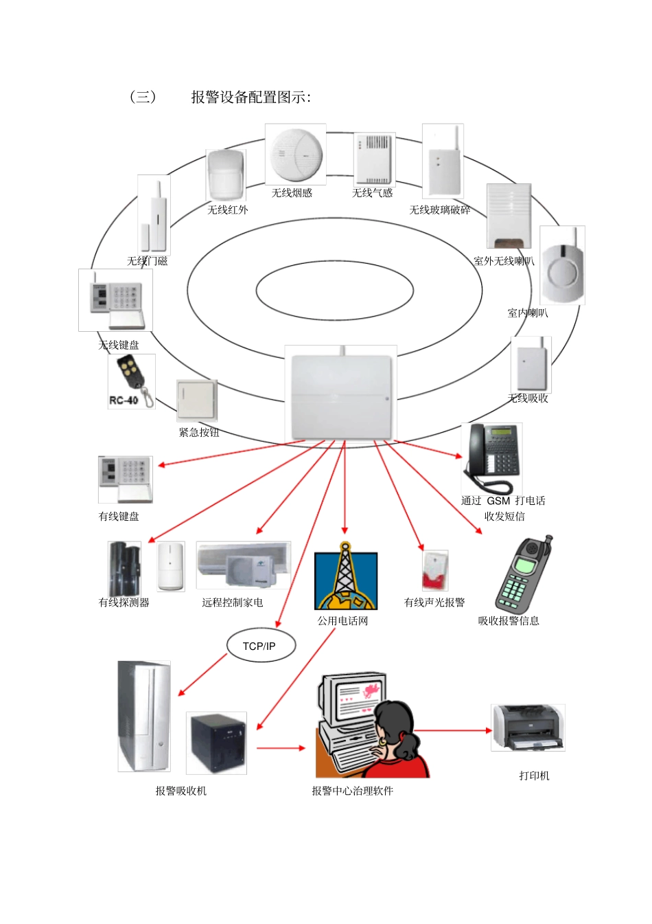 智能化别墅安防解决方案_第3页