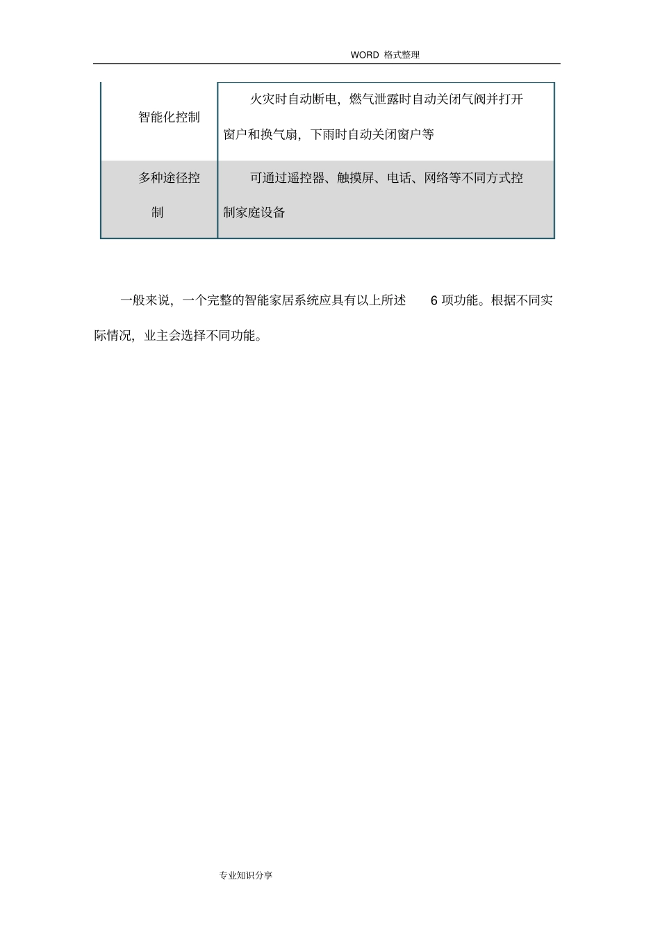 智能化家居解决方案报告__家用型_第3页