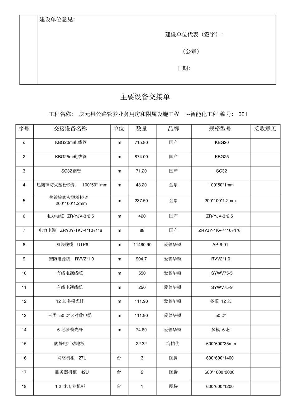 智能化工程竣工移交证书_第2页