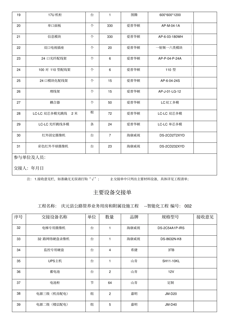 智能化工程竣工移交证书_第3页