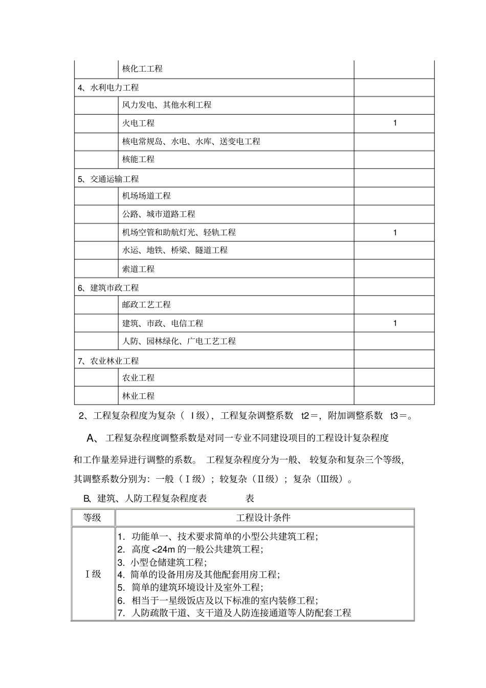 智能化工程设计取费标准_第2页