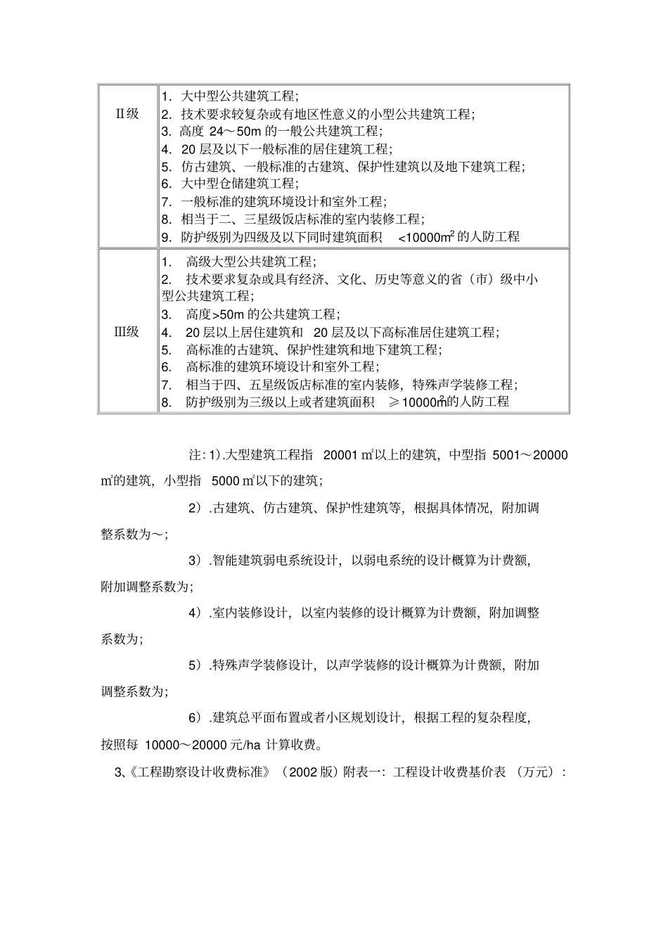 智能化工程设计取费标准_第3页