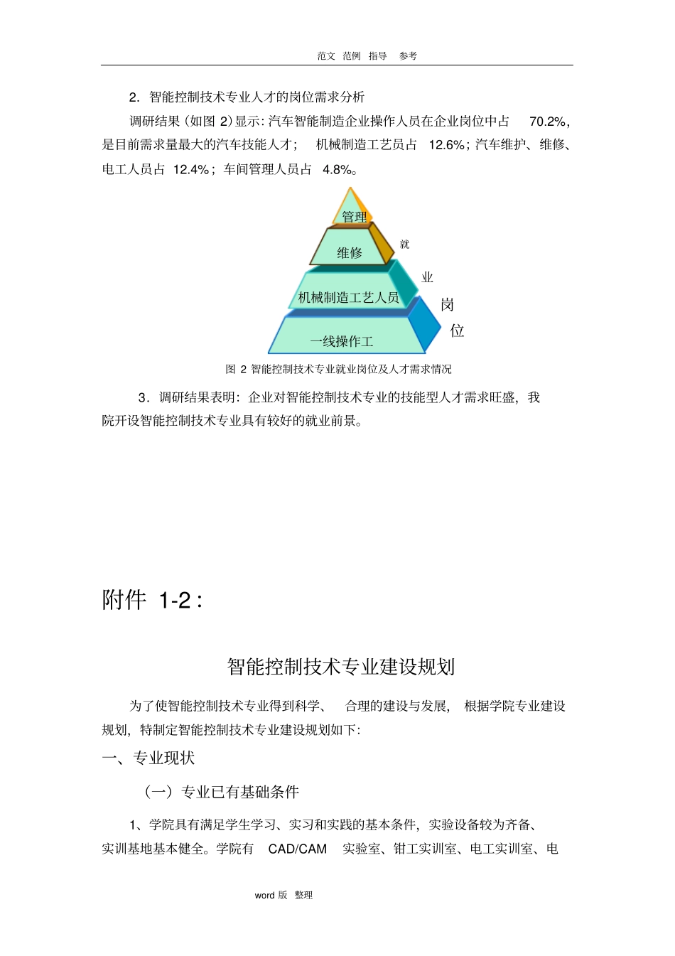 智能化控制技术专业申报汇报材料_第3页