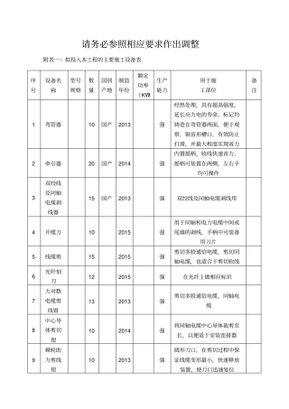 智能化施工设备及施工进度表