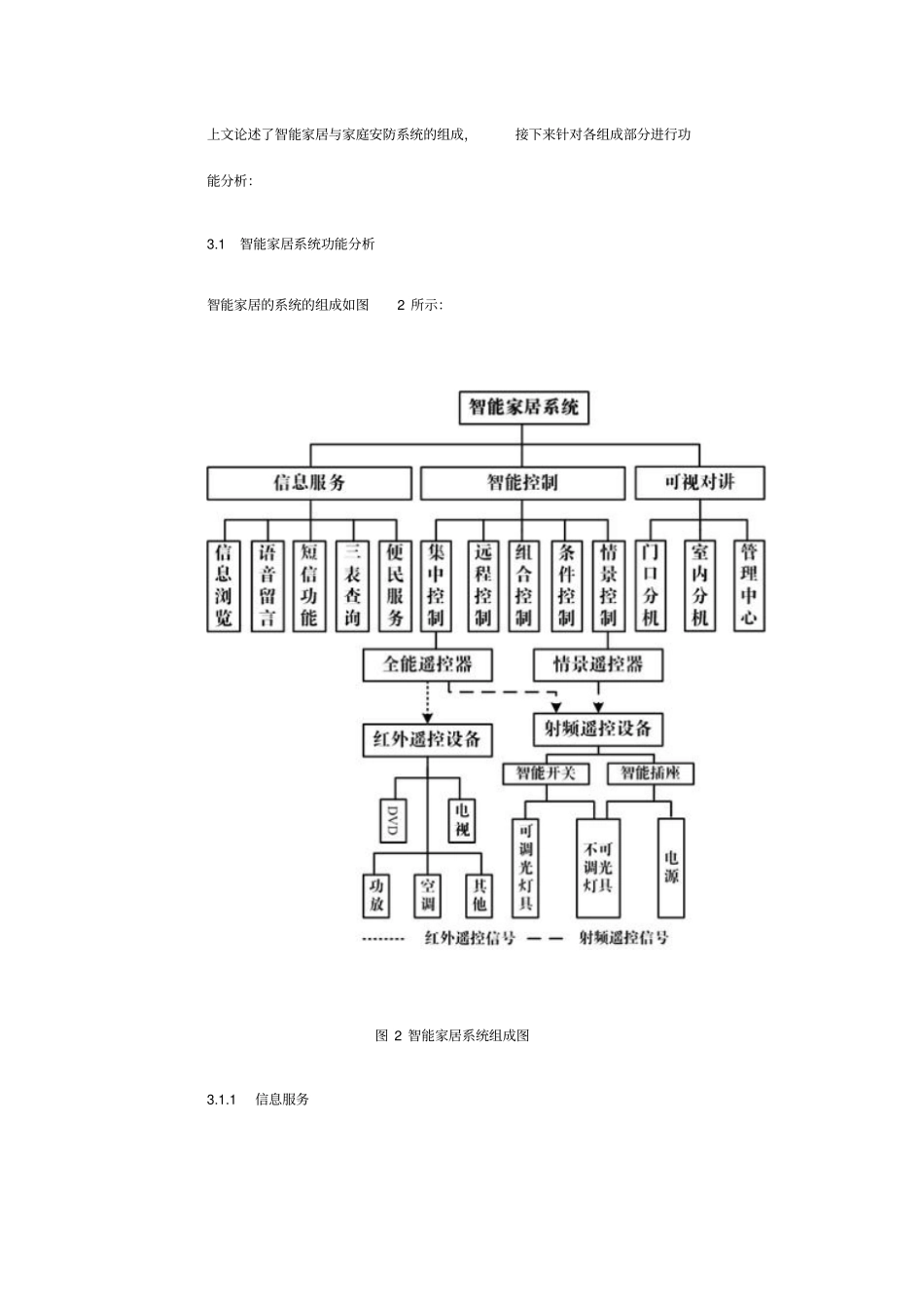 智能化智能家居与家庭安防完整系统_第3页