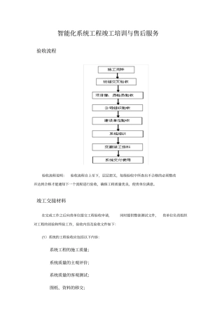 智能化系统工程竣工培训与售后服务