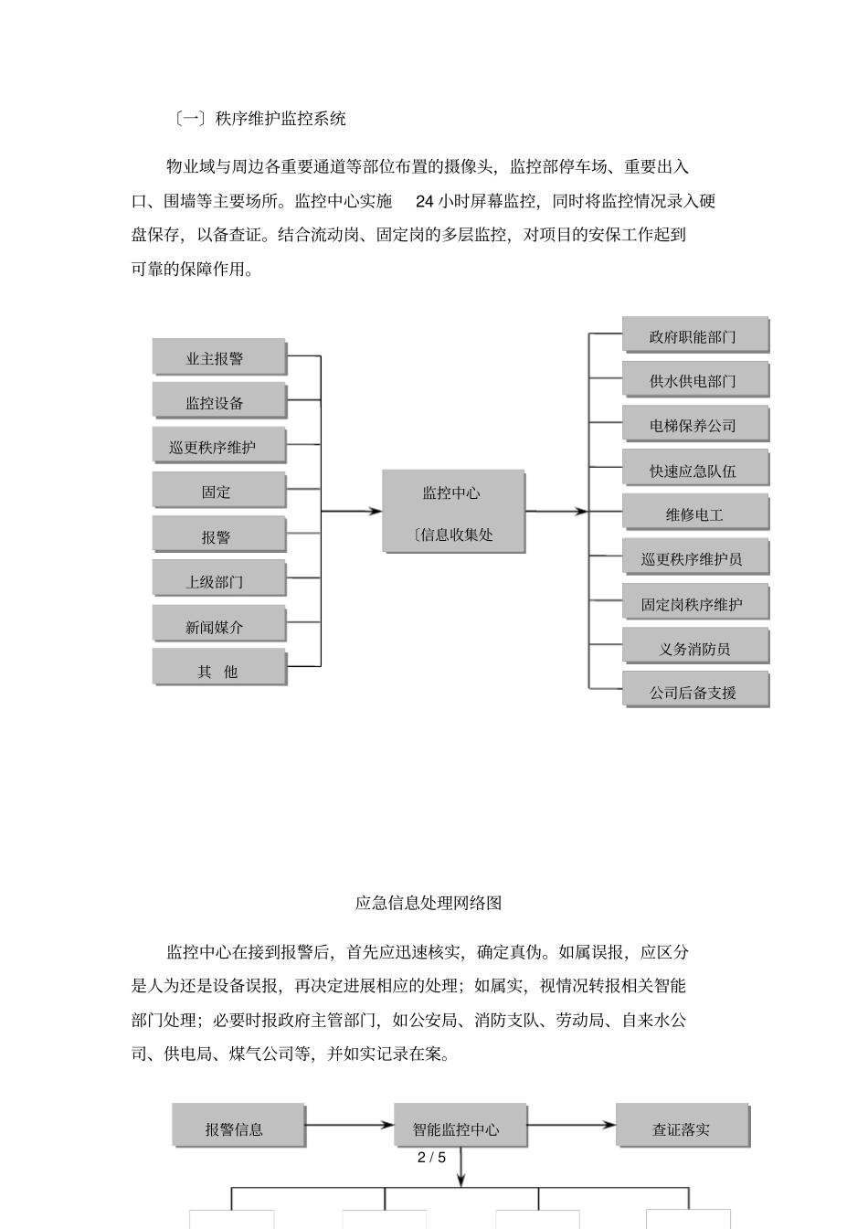 智能化系统维护管理方案说明_第2页