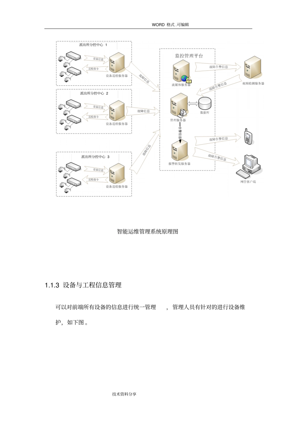 智能化运维管理系统设计_第3页