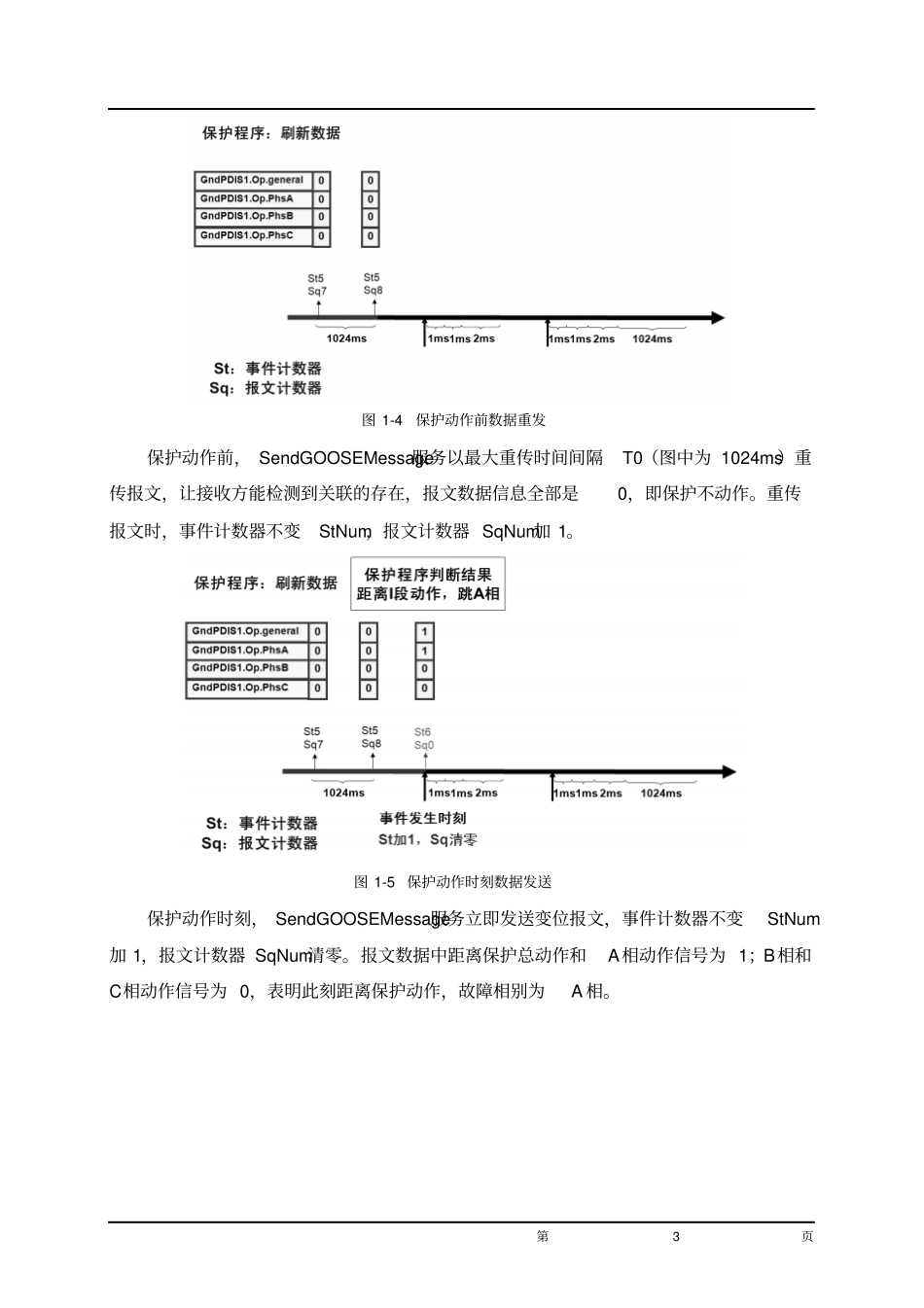 智能变电站过程层报文详解资料_第3页