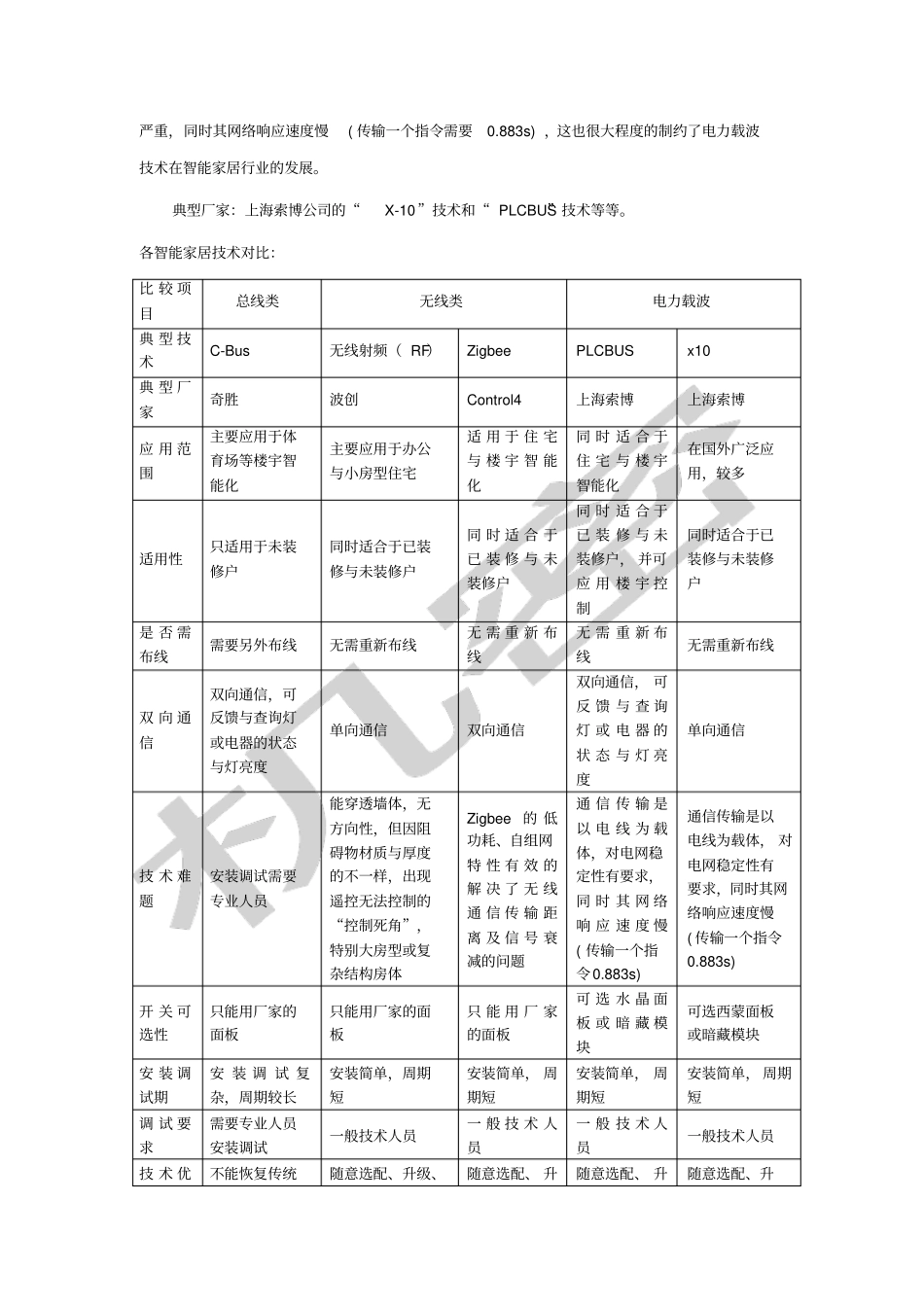 智能家居行业技术发展分析报告_第3页