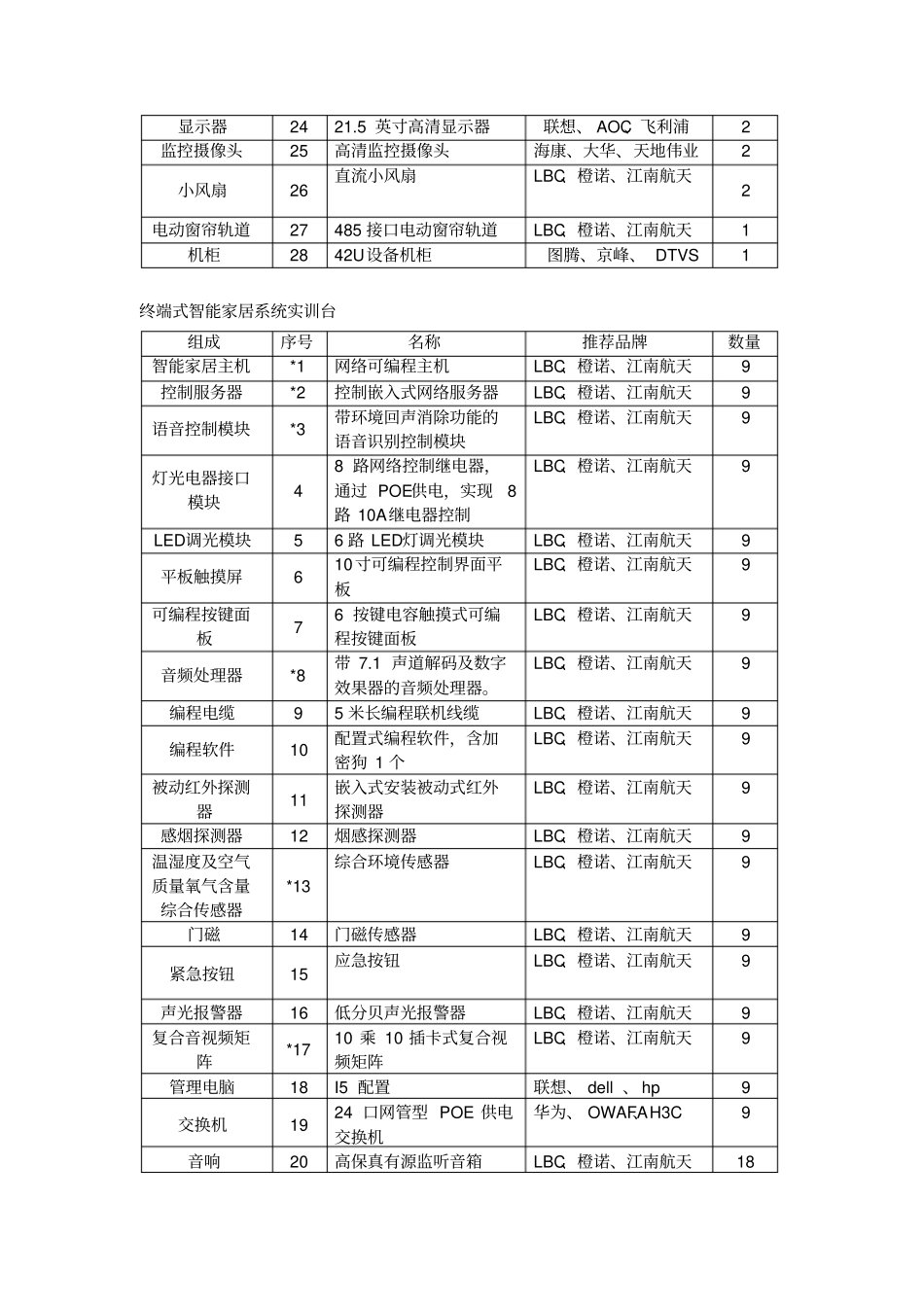 智能家居试验实训室采购需求表_第2页