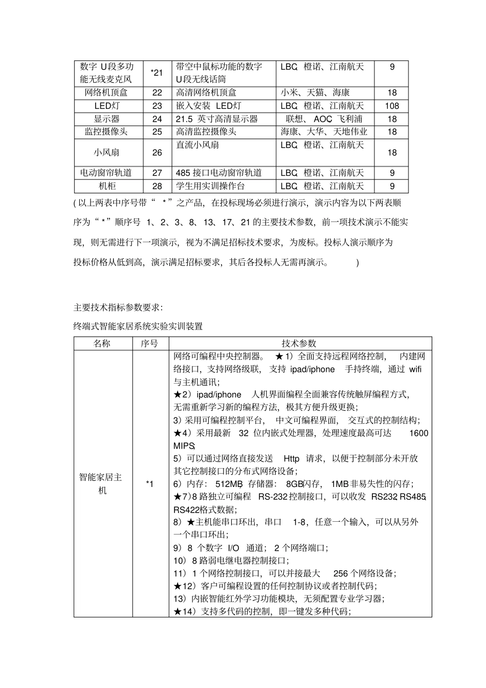 智能家居试验实训室采购需求表_第3页