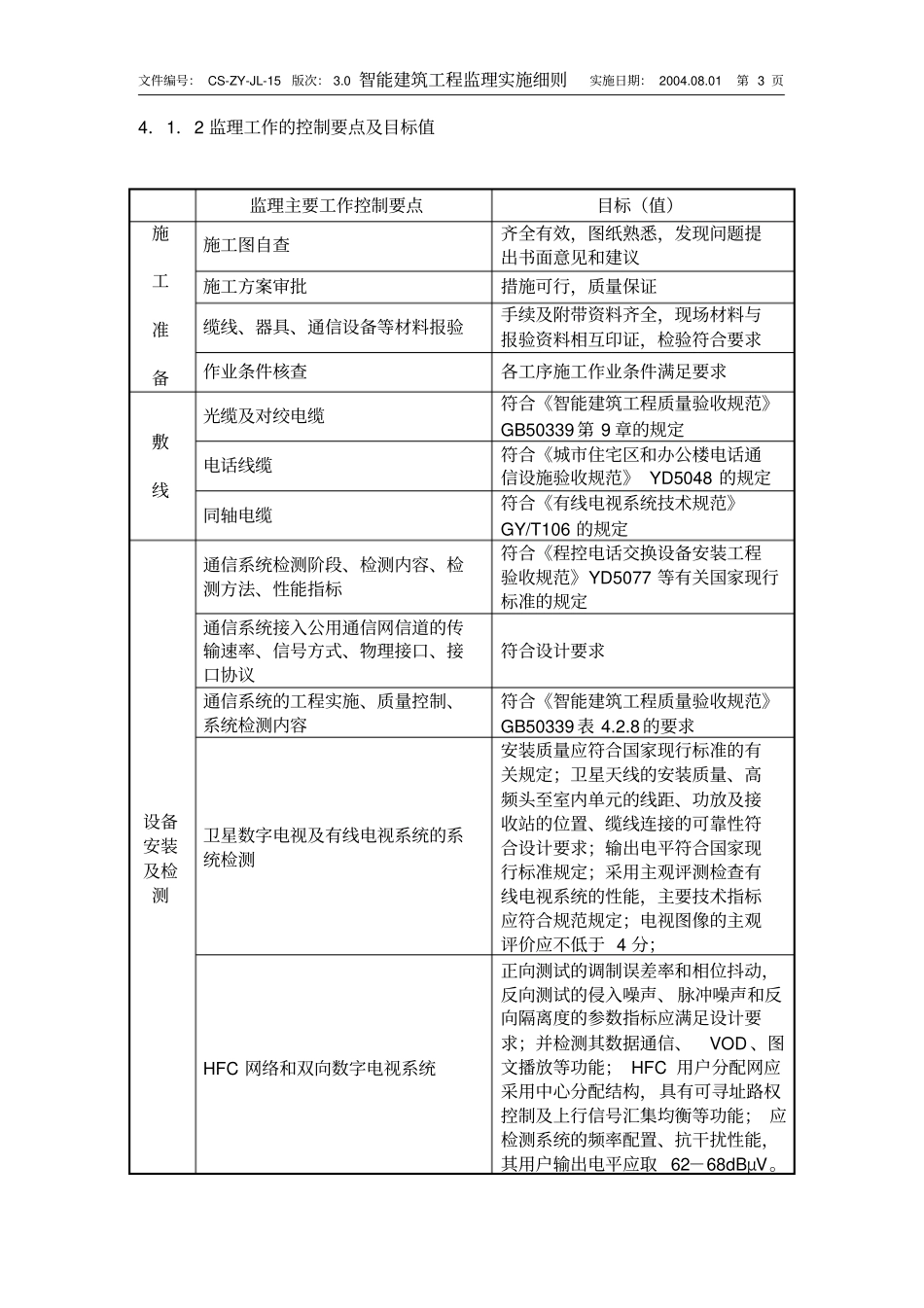 智能建筑工程监理实施细则ew_第3页