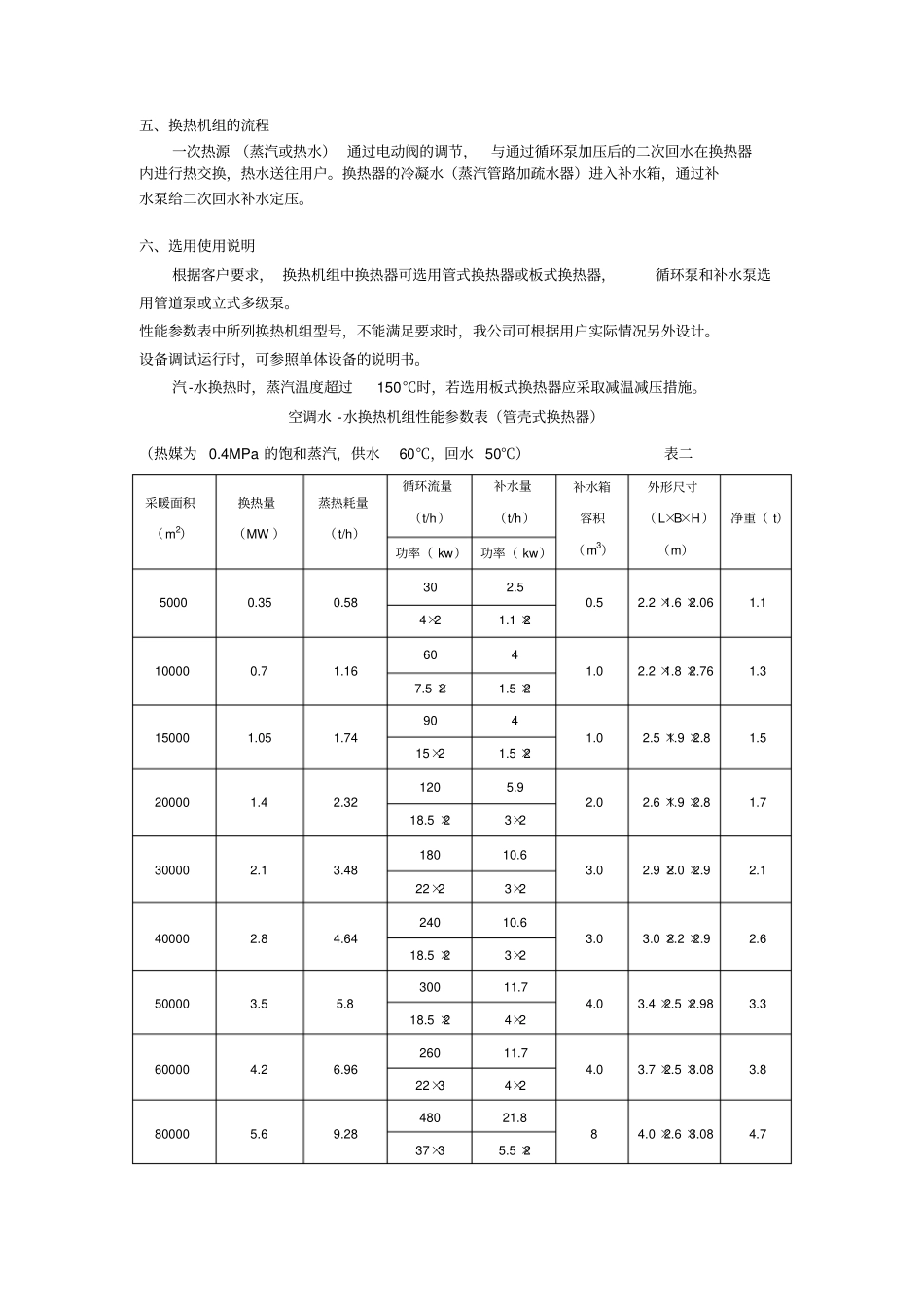 智能换热机组_第2页