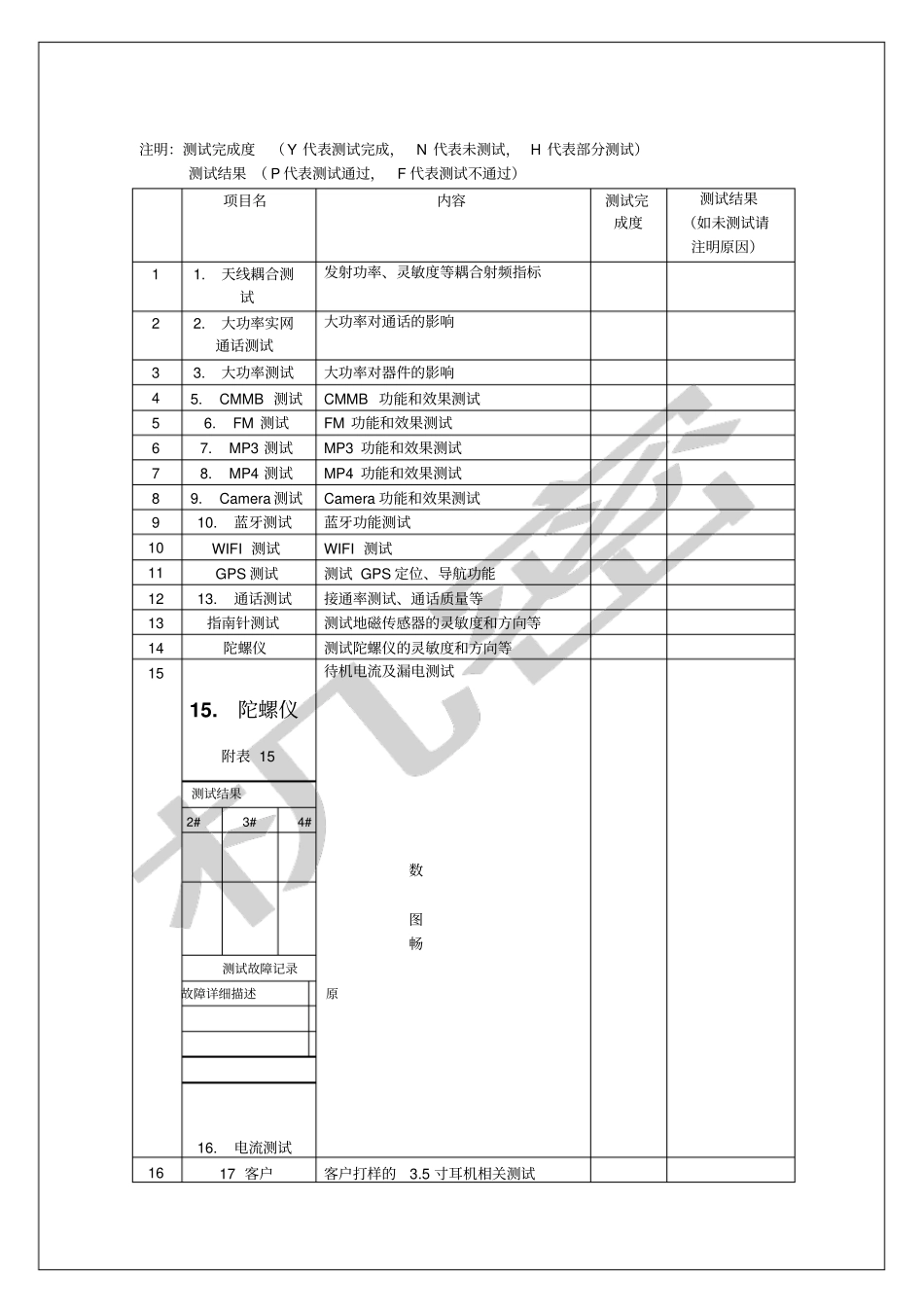 智能机项目xx客户量产机壳整机测试报告v3_第3页