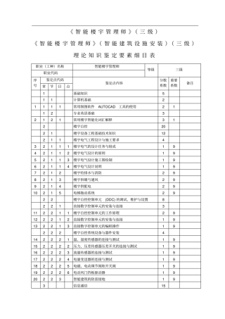 智能楼宇管理师_3级_鉴定要素细目表旧版