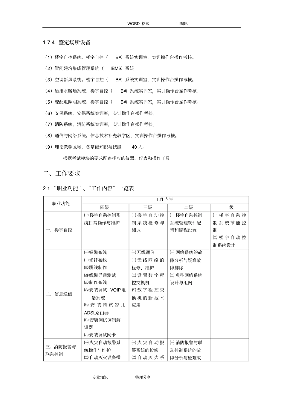 智能楼宇管理师职业标准_第3页