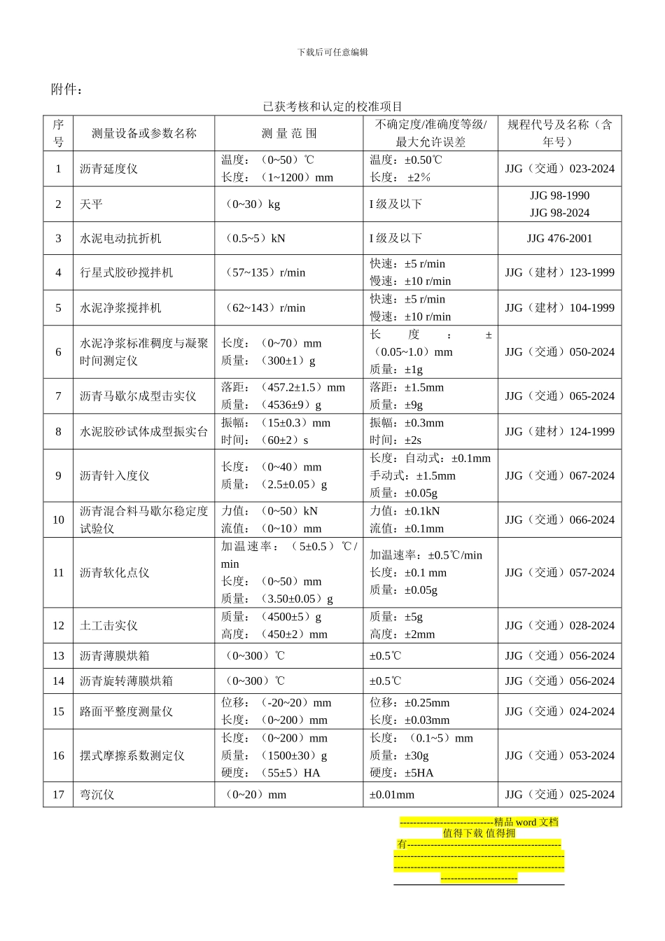 22关于湖北省土木工程计量校准中心开展公路工程仪器设备计量校准工作的通知_第3页