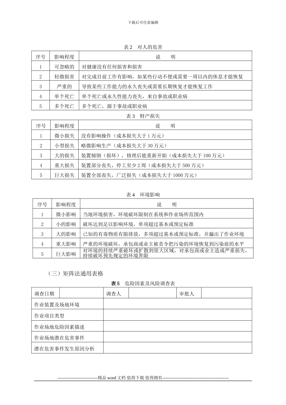 28施工作业危害识别与风险评价管理规定_第3页