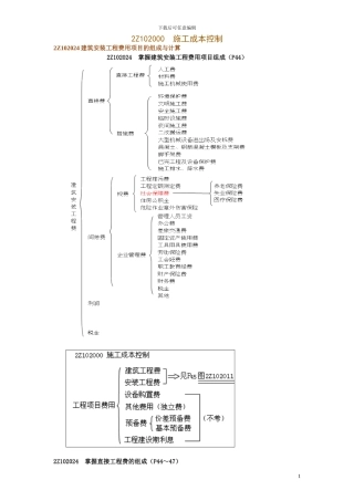 2Z102000施工成本控制