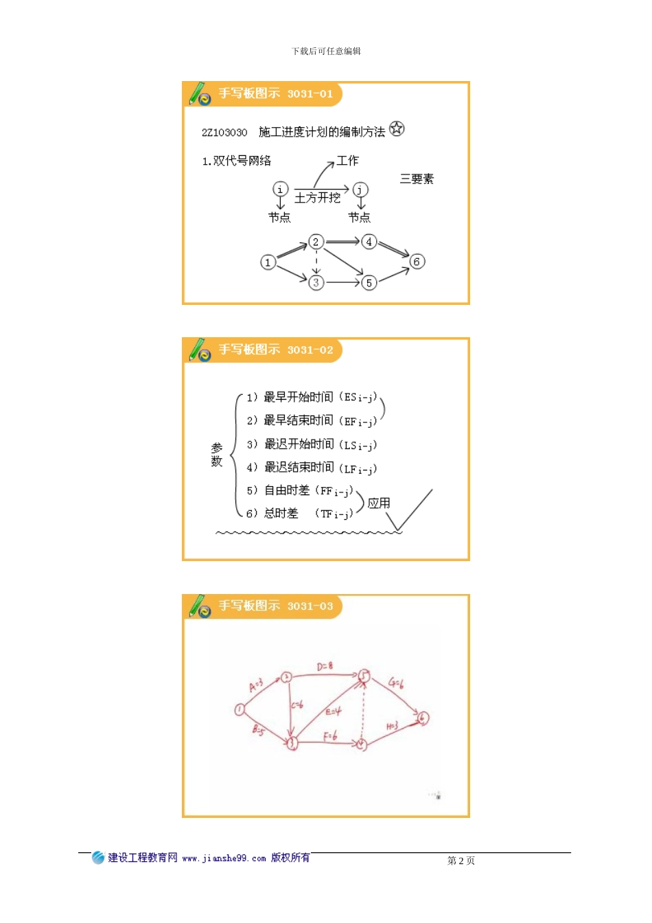 2Z103030施工进度计划的编制方法_第2页