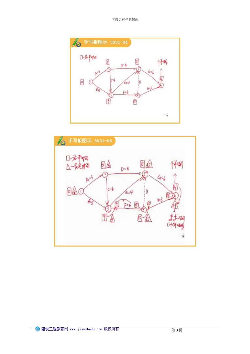 2Z103030施工进度计划的编制方法_第3页