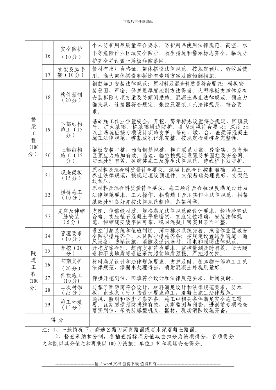 2、公路工程项目施工工艺及现场安全督查表_第2页