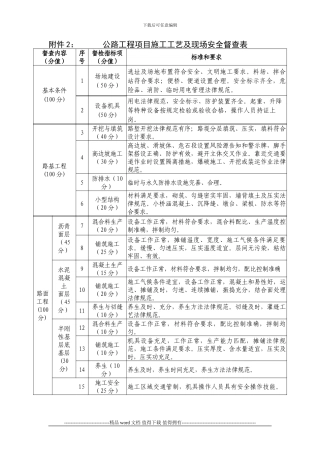 2、公路工程项目施工工艺及现场安全督查表