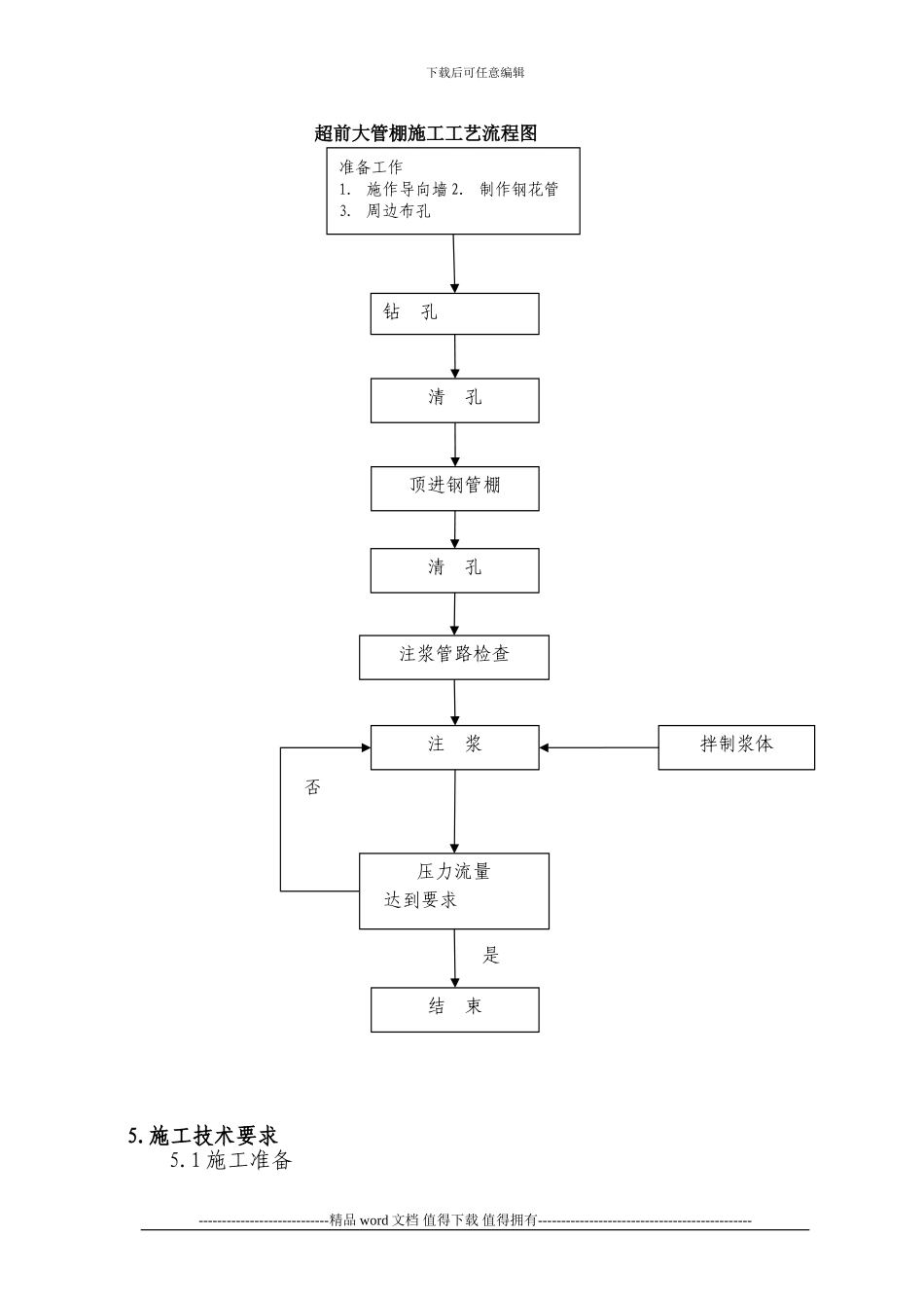 2、大管棚施工作业指导书施工作业指导书_第3页
