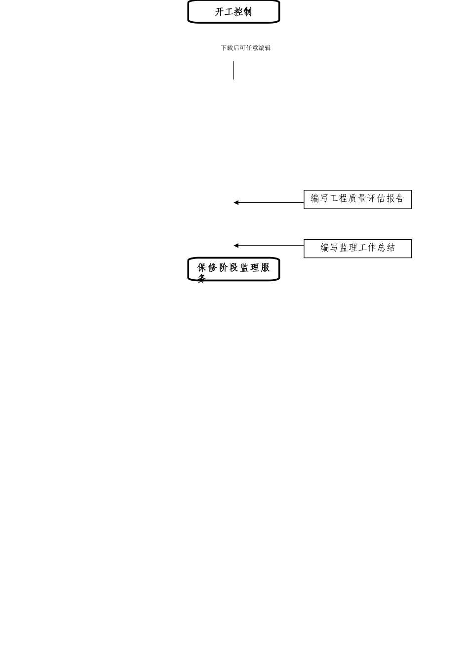 2、施工阶段监理服务的提供及控制管理制度_第2页