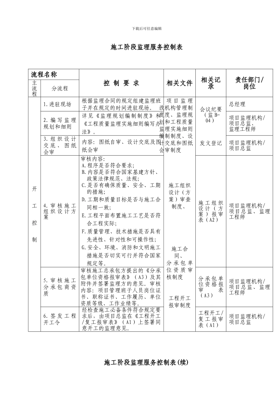 2、施工阶段监理服务的提供及控制管理制度_第3页