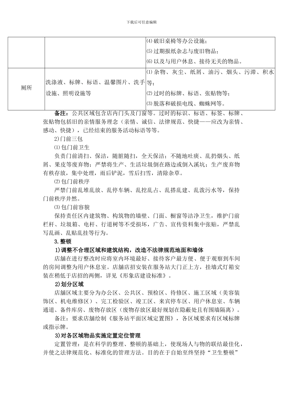 2、维修店面卫生管理制度_第3页