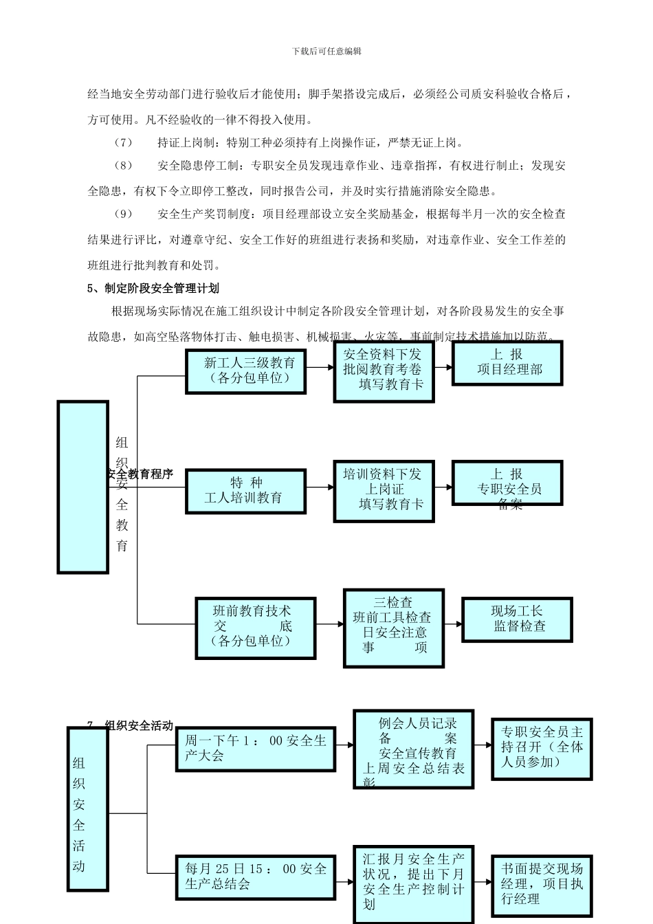 3-11章-安全、文明、环保施工措施_第3页