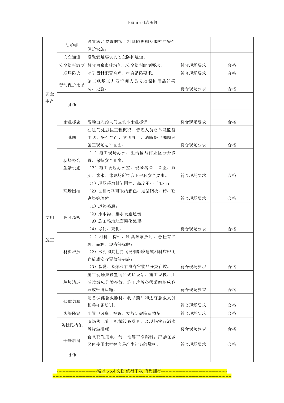 3-2.安全生产文明施工措施费检查表_第2页