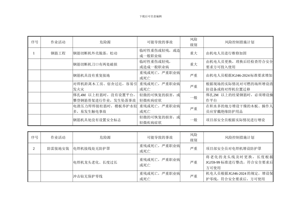 4-施工现场安全检查危险源台账_第2页