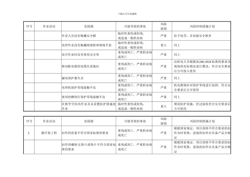 4-施工现场安全检查危险源台账_第3页