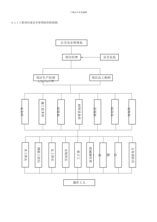 4.1.1工程项目部安全管理组织机构图