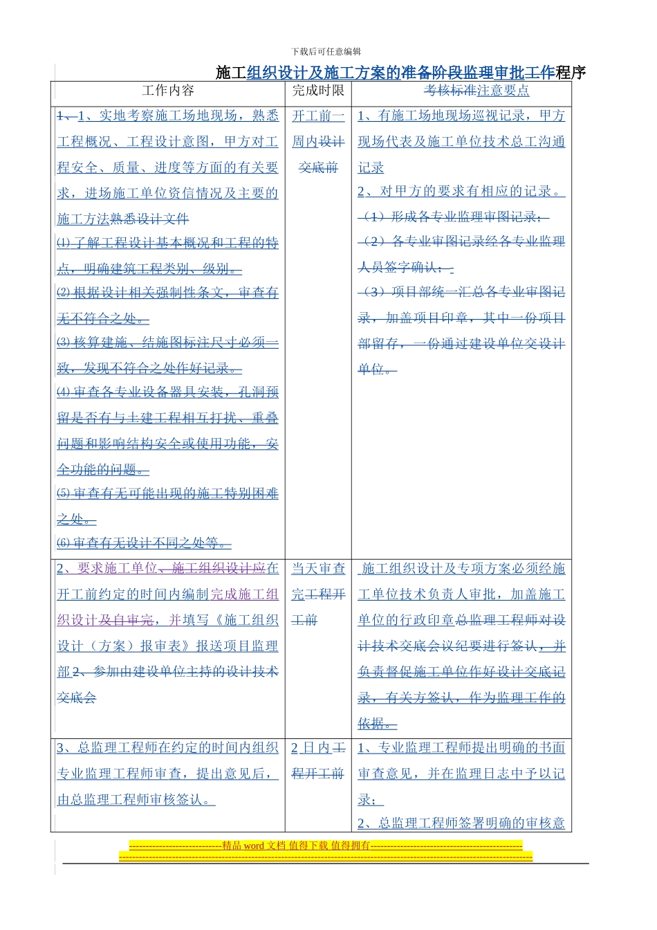 4、施工组织设计及施工方案审批阶段_第1页