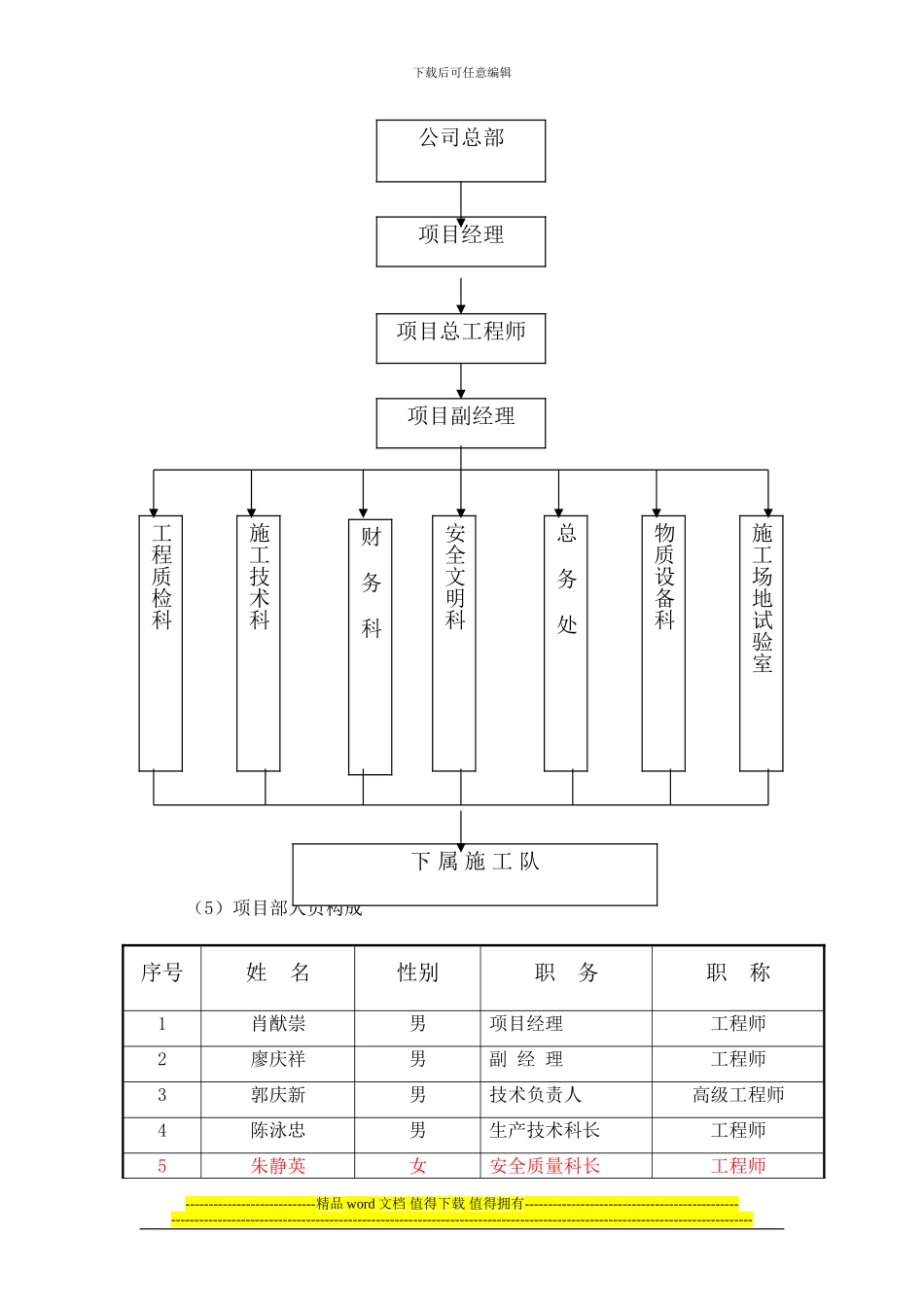 4第二章施工总部署及准备_第3页