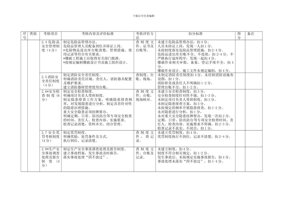 5.2《平安工地》施工单位考核评价表_第3页