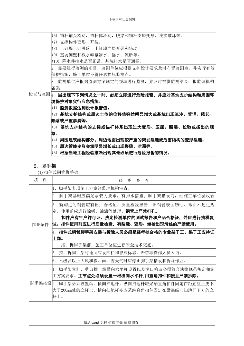 5.-施工现场-安全生检行为检查要点_第2页