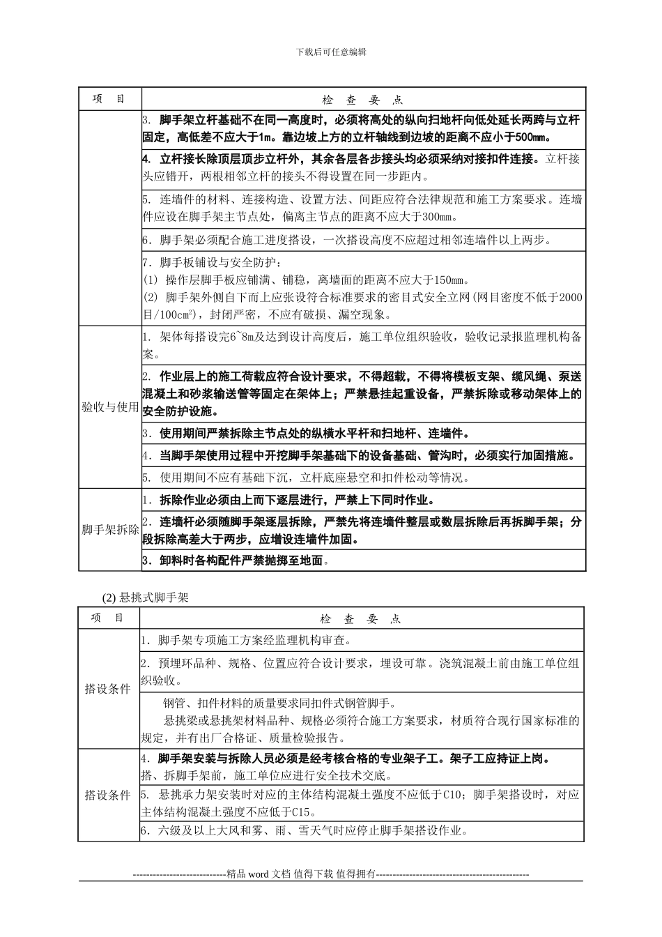 5.-施工现场-安全生检行为检查要点_第3页