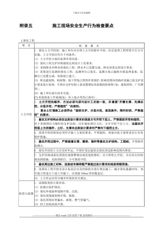 5.-施工现场-安全生检行为检查要点