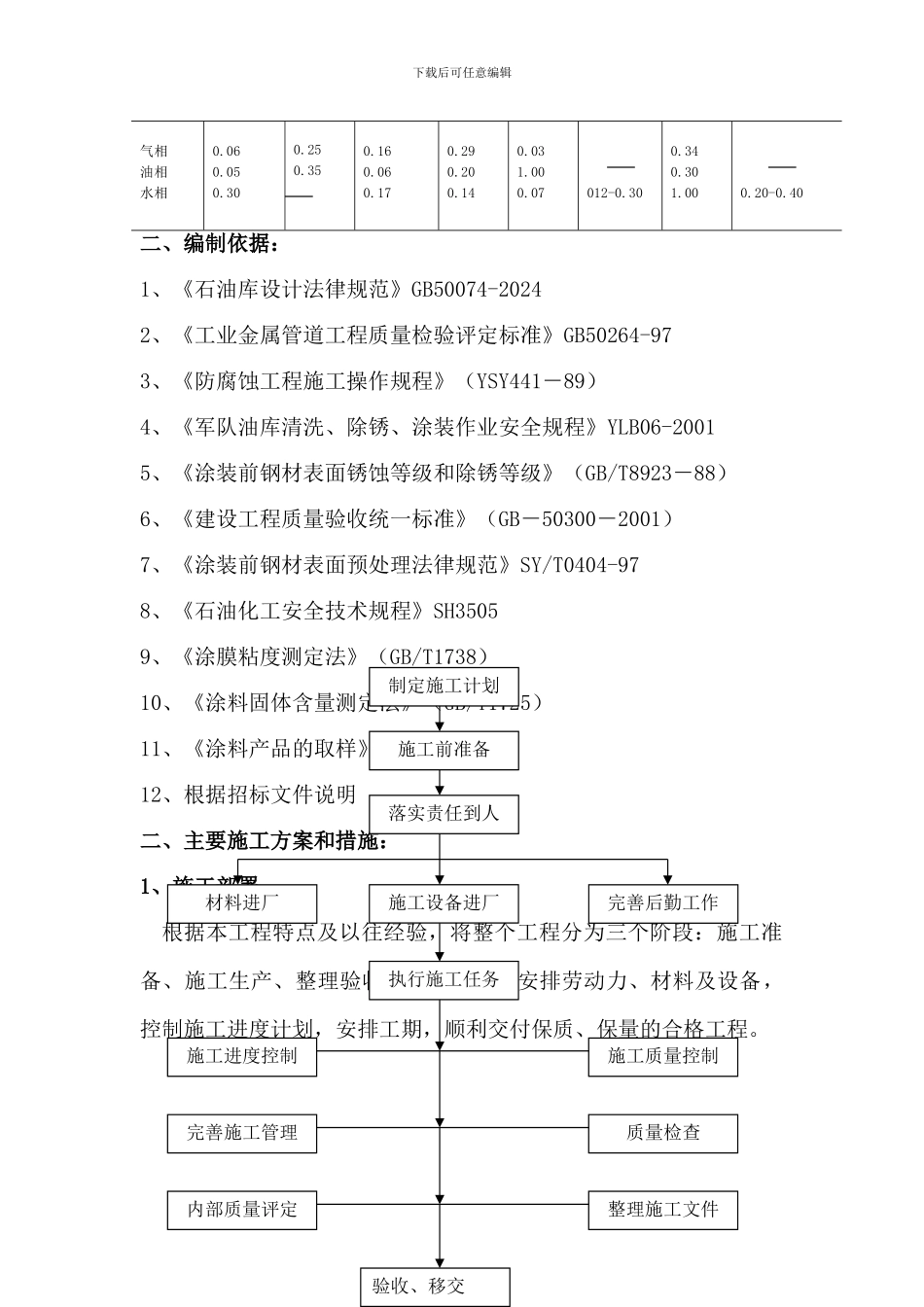 500m3油罐防腐施工方案_第3页