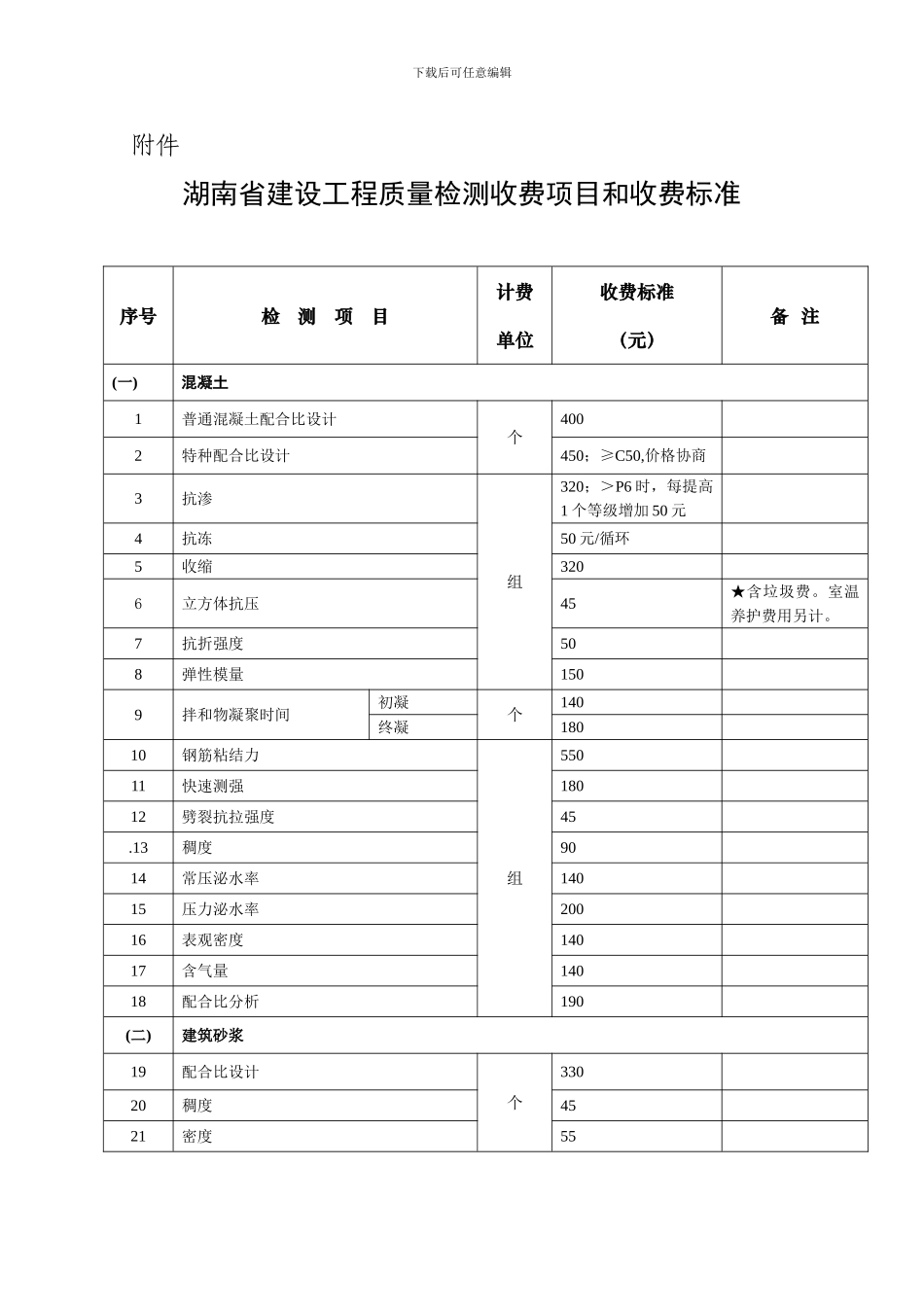 5、关于进一步规范建设工程质量检测服务收费的通知_第3页