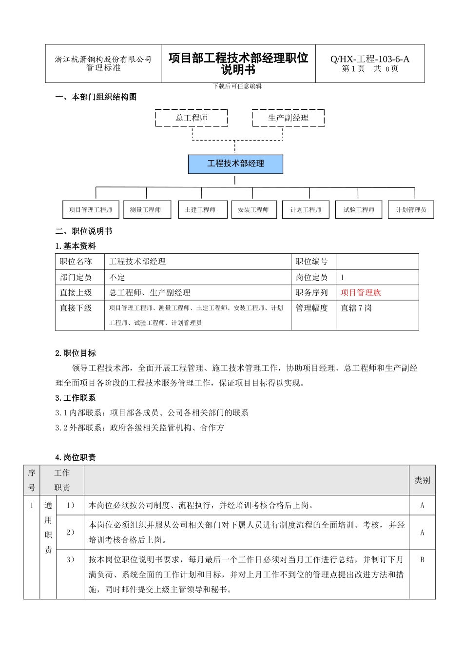 5工程项目部工程技术部经理职位说明书_第1页