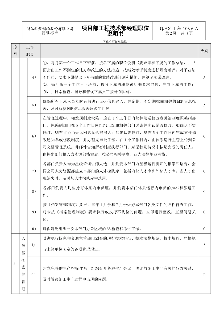 5工程项目部工程技术部经理职位说明书_第2页