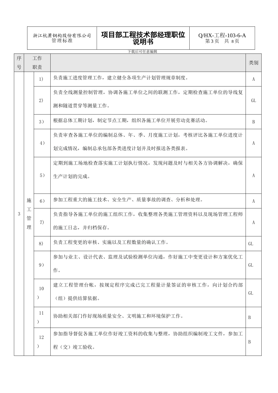 5工程项目部工程技术部经理职位说明书_第3页
