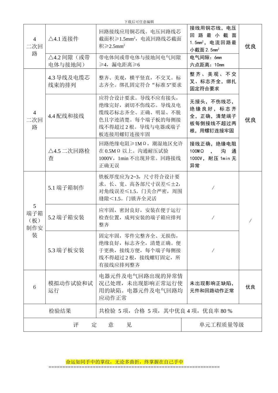5控制保护装置安装单元工程质量评定表_第2页